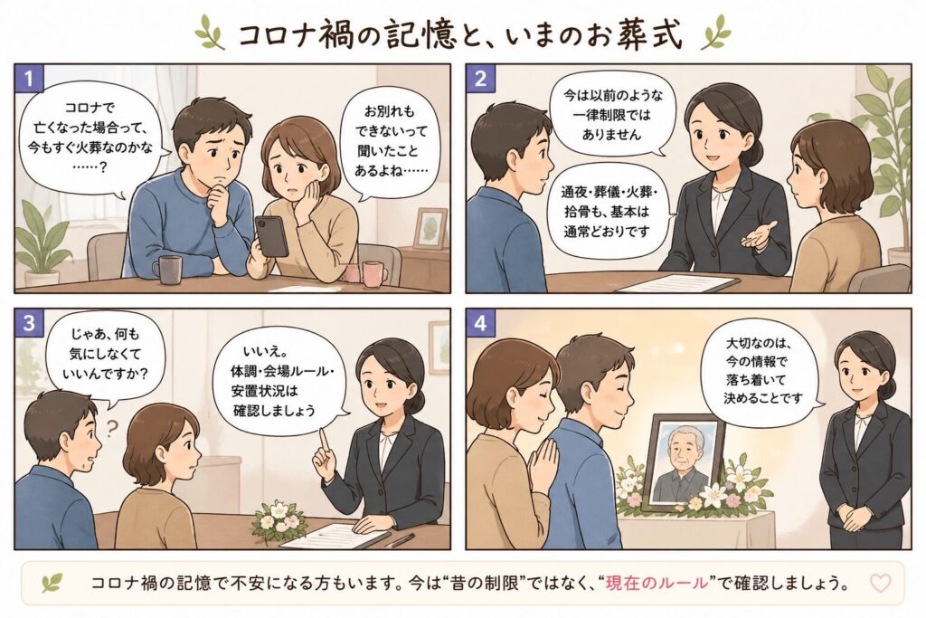 コロナ禍のお葬式の今