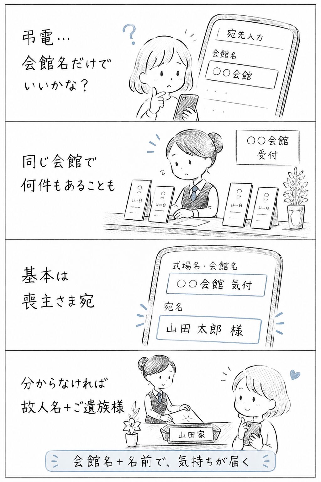 弔電の宛名・連名・気付の書き方|会館宛・喪主不明の例文つき | ホッとする終活ブログ