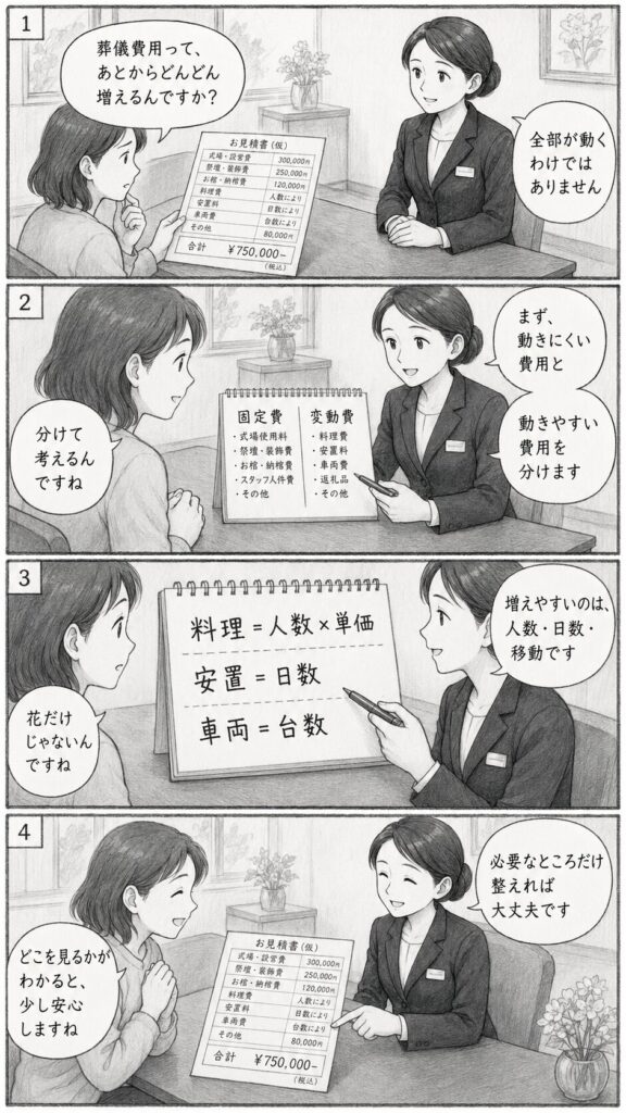葬儀の費用相談