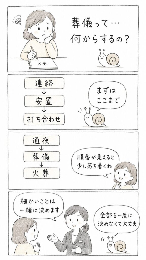 葬儀の準備と安心ガイド