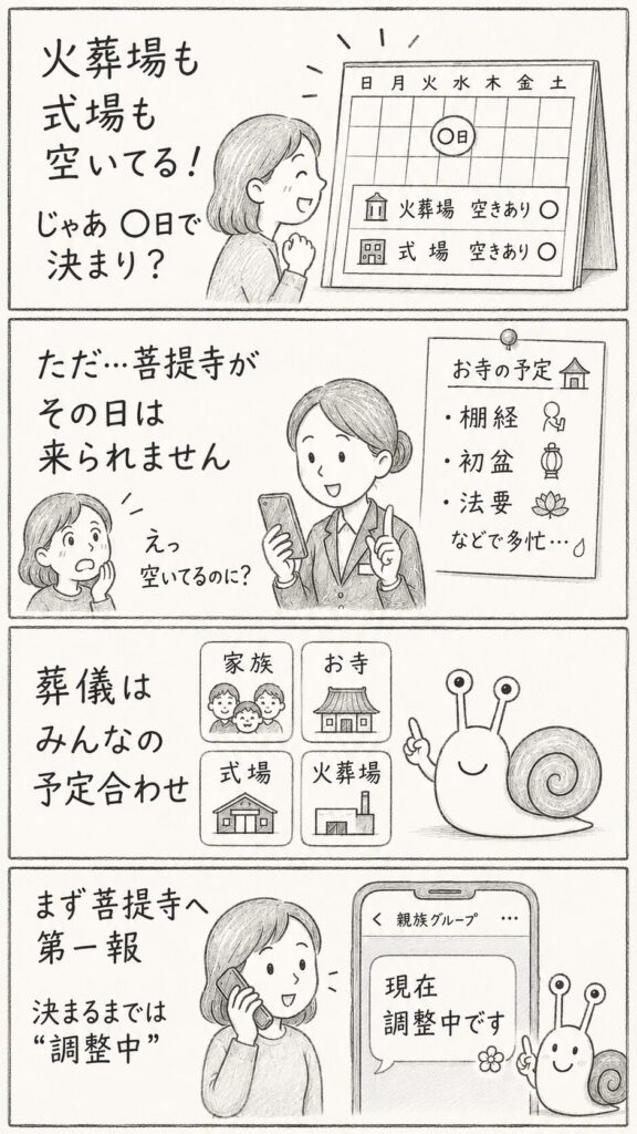 寺院の都合が大切。4コマ。