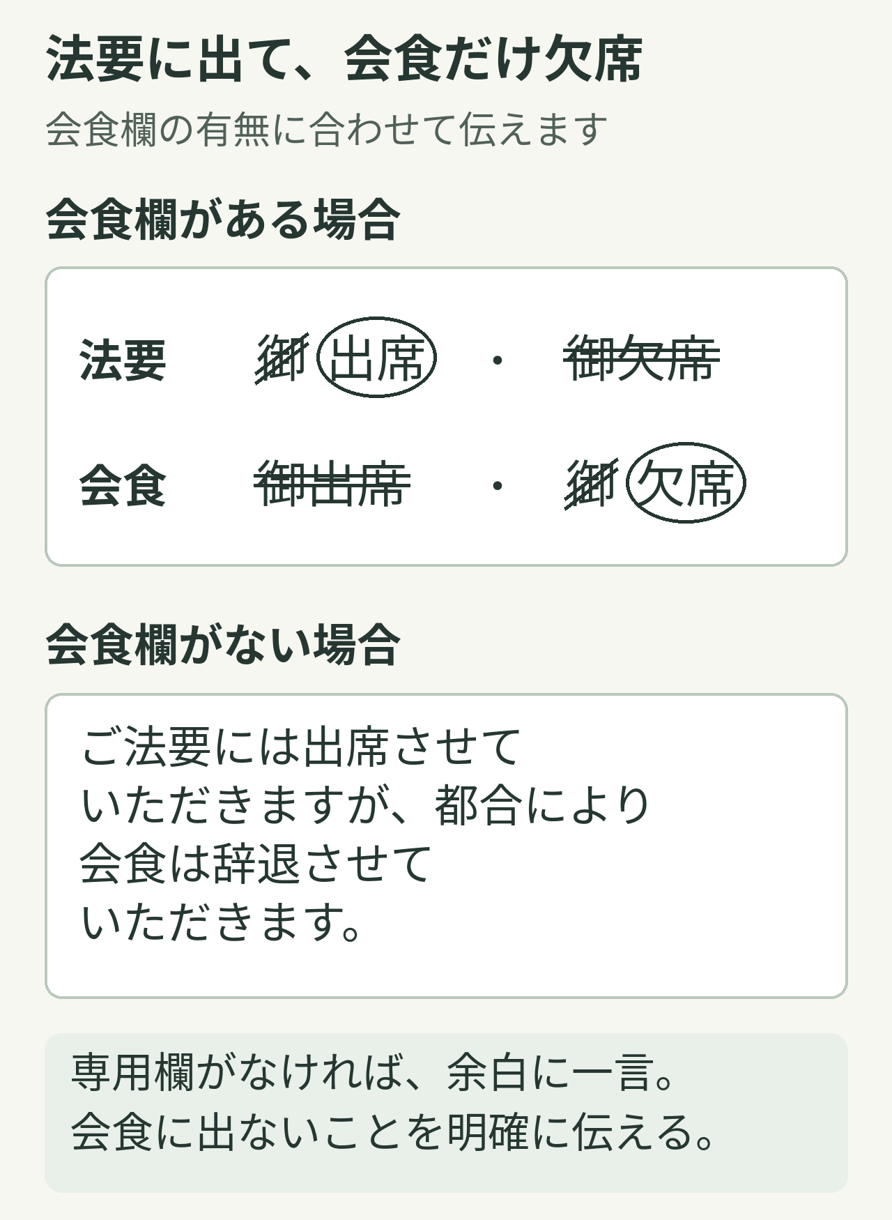 法要は出席、会食は欠席と記入する例と、会食欄がない場合に余白へ一言添える例