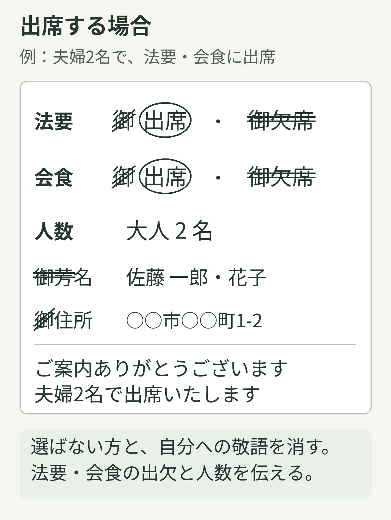 法要と会食の出席に丸を付け、御欠席・御・御芳を消して、夫婦2名の人数と氏名を記入した見本