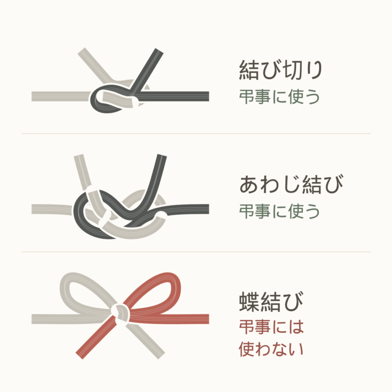 上から結び切り、あわじ結び、蝶結びの模式図。弔事には結び切りやあわじ結びを使い、蝶結びは使わない
